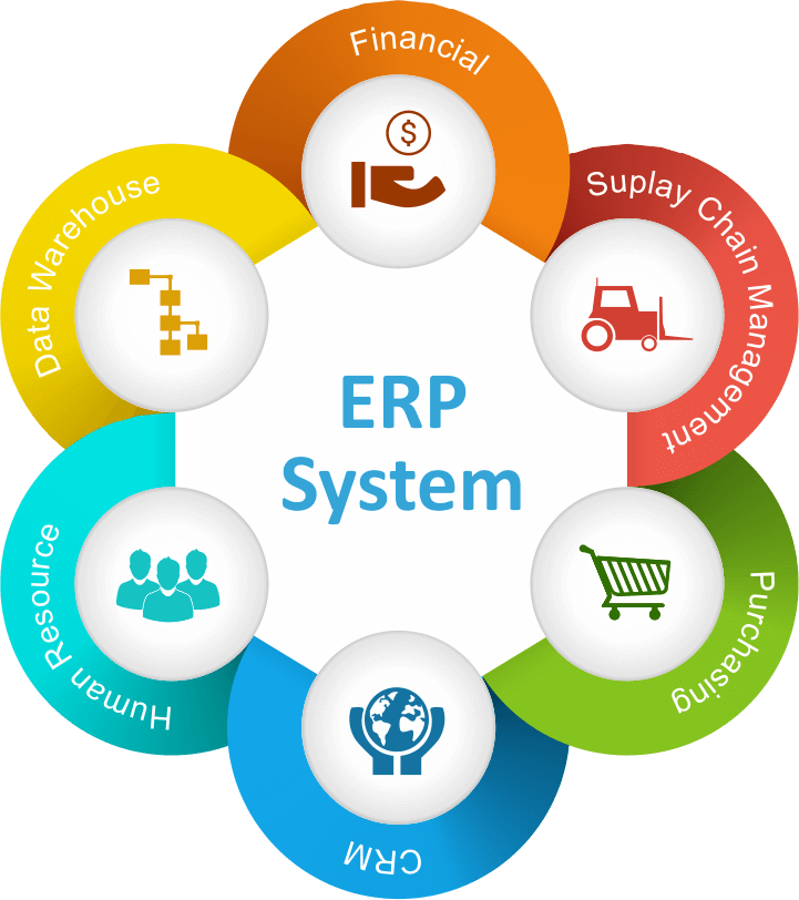 ERP Software Provider in Qatar